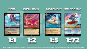 disney lorcana pull rates