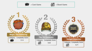 Most Complicated Board/Card games