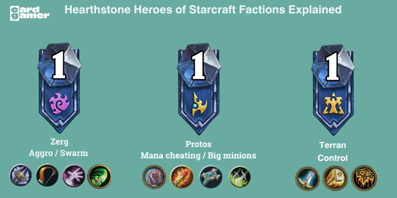 Hearthstone Heroes of Starcraft Factions Explained