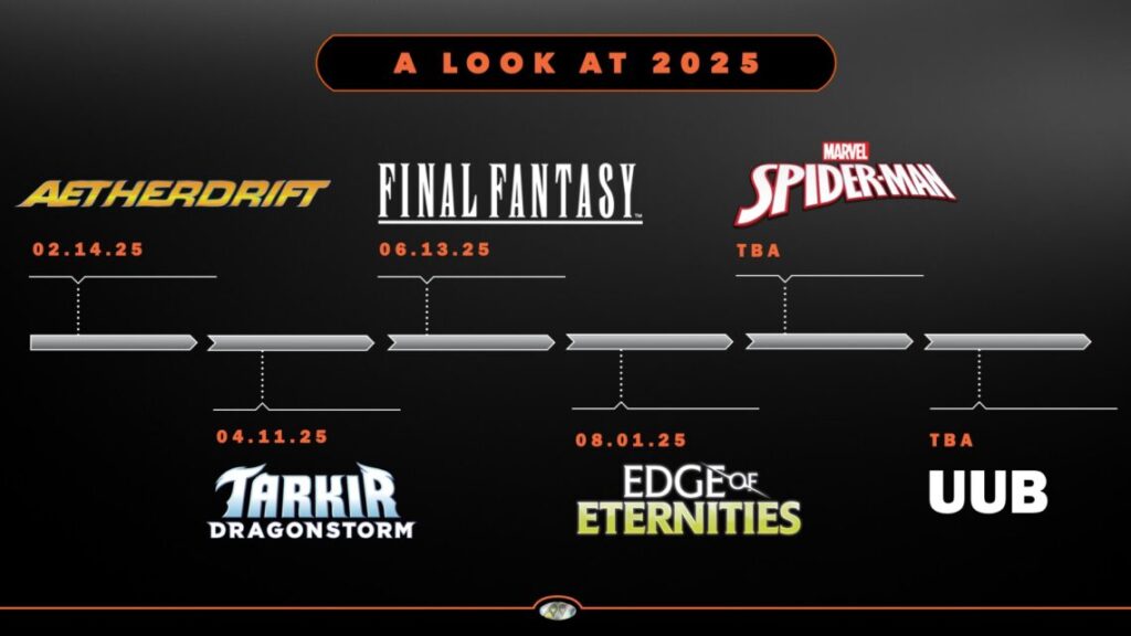 2025 Magic Release Schedule