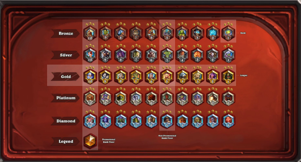 All Hearthstone Ranks