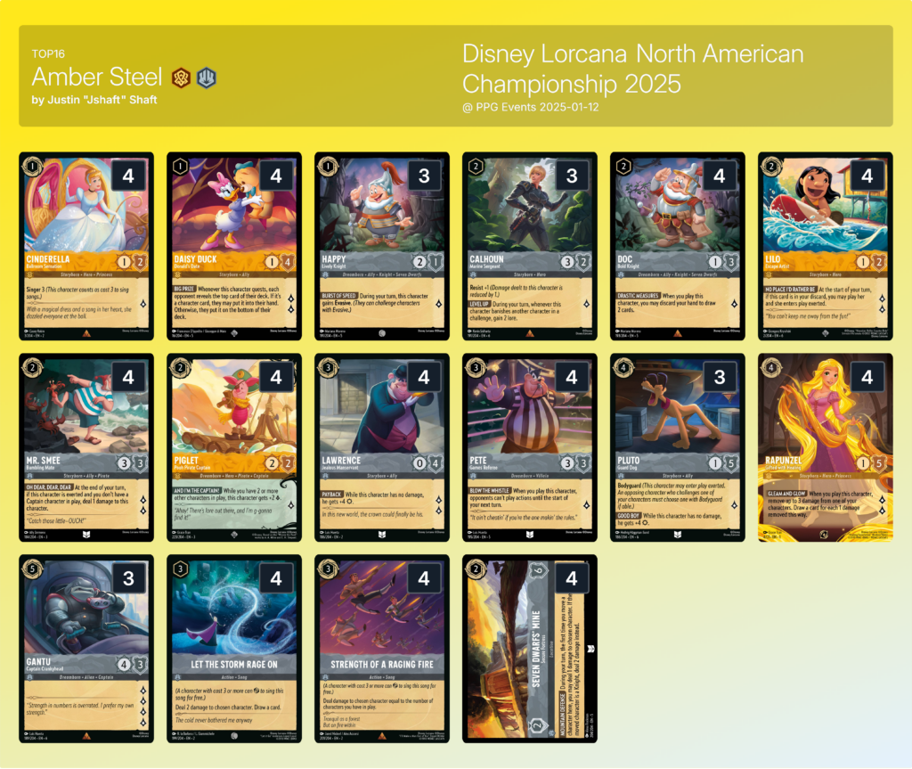 Amber Steel Aggro