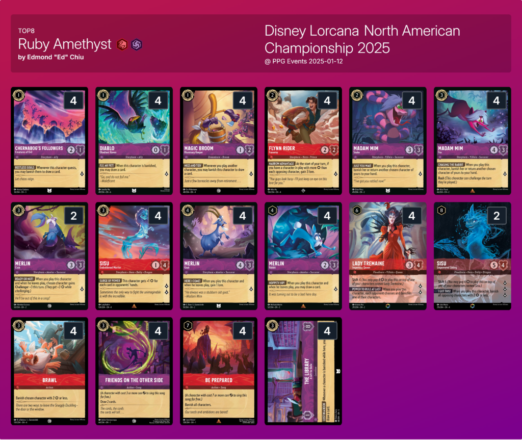 Edmon Chiu's Ruby Amethyst