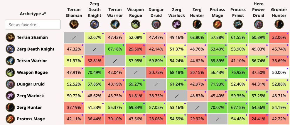 Hearthstone Matchup Table