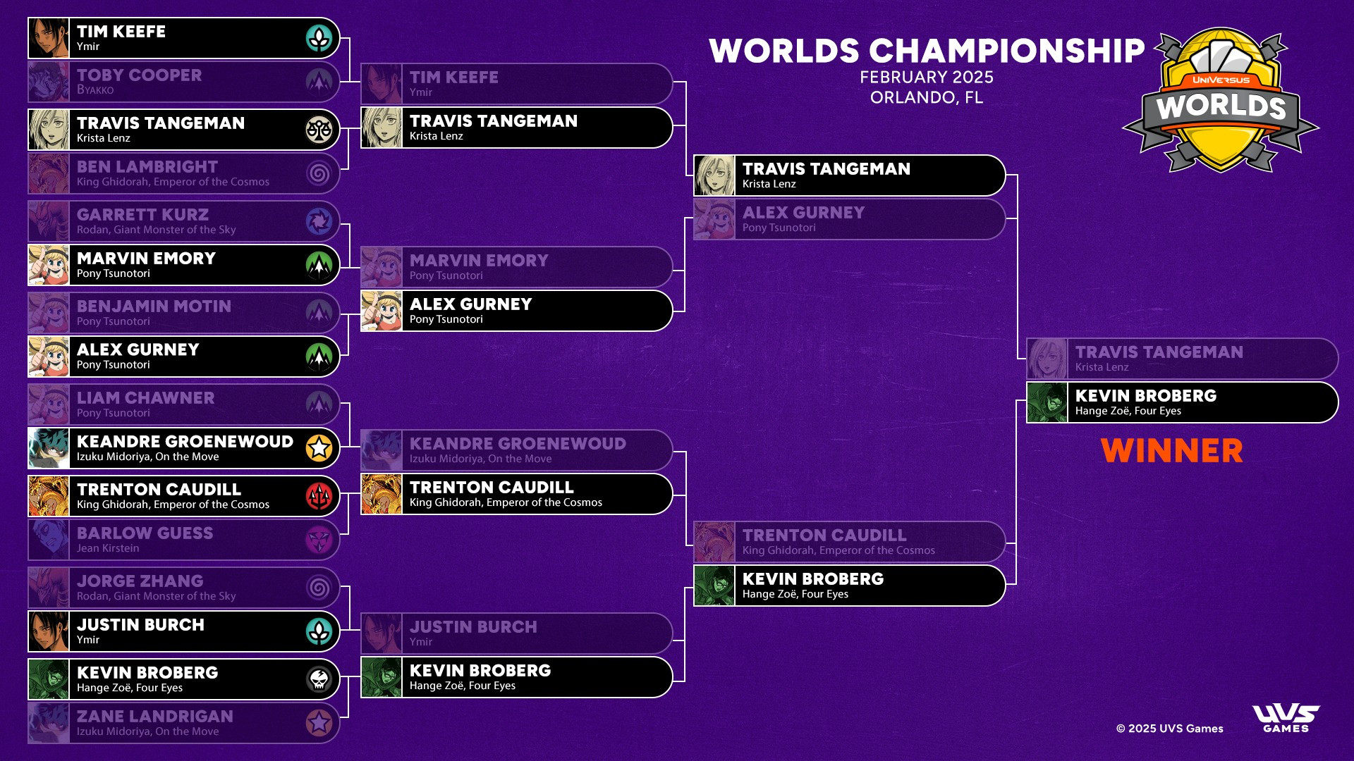 UniVersus 2024 World Championship Top 16