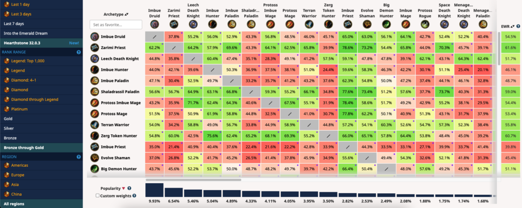 Hearthstone Metagame Analysis HSReplay Example