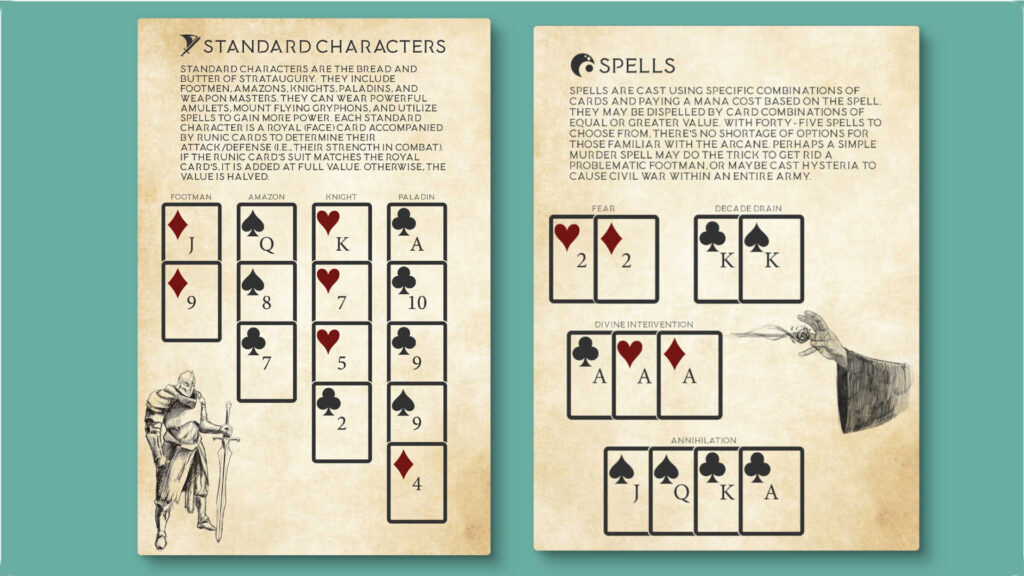 Characters and Spells in Strataugury