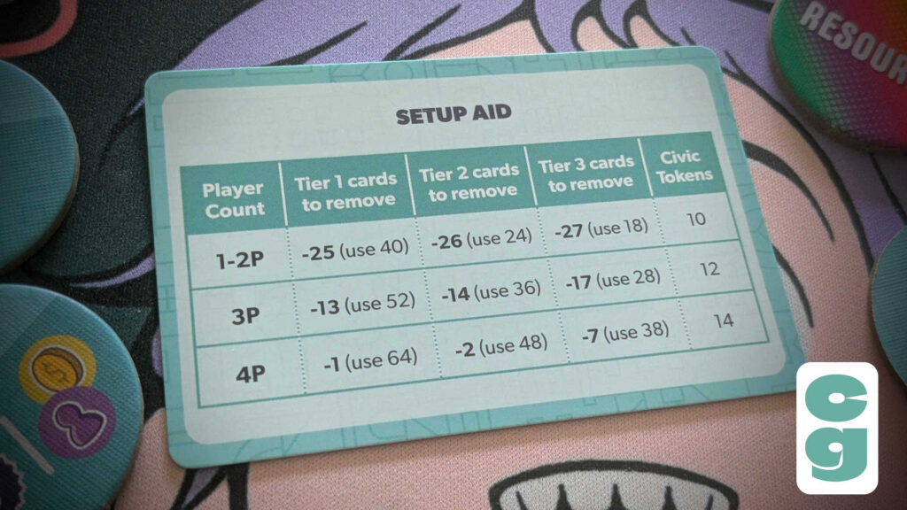 Point City Setup Aid Card