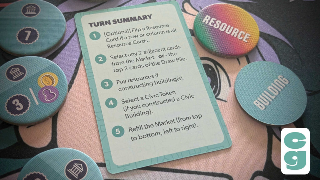 Point City Turn Summary