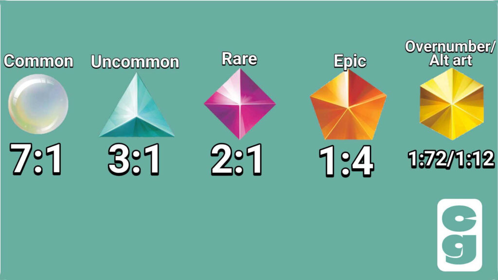 Riftbound Booster Pack Pull Rates