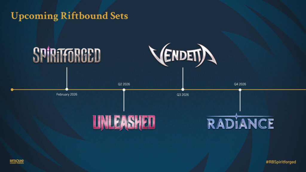 Riftbound 2026 Roadmap