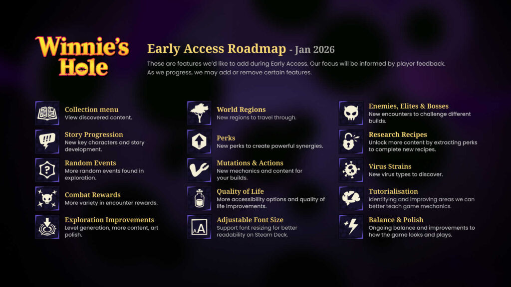 Winnie's Hole Roadmap