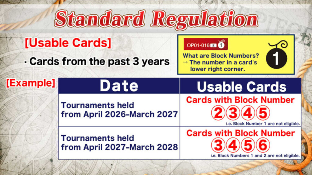 Bandai One Piece Rotation