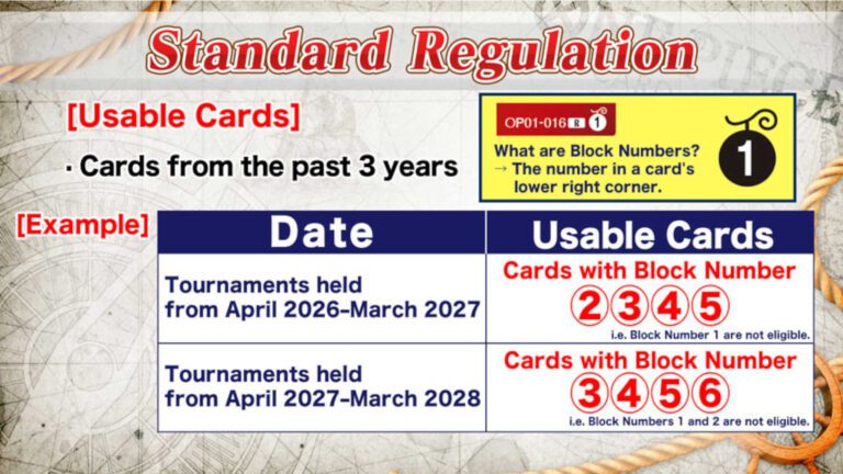 One Piece Card Game Rotation Explained - Card Gamer