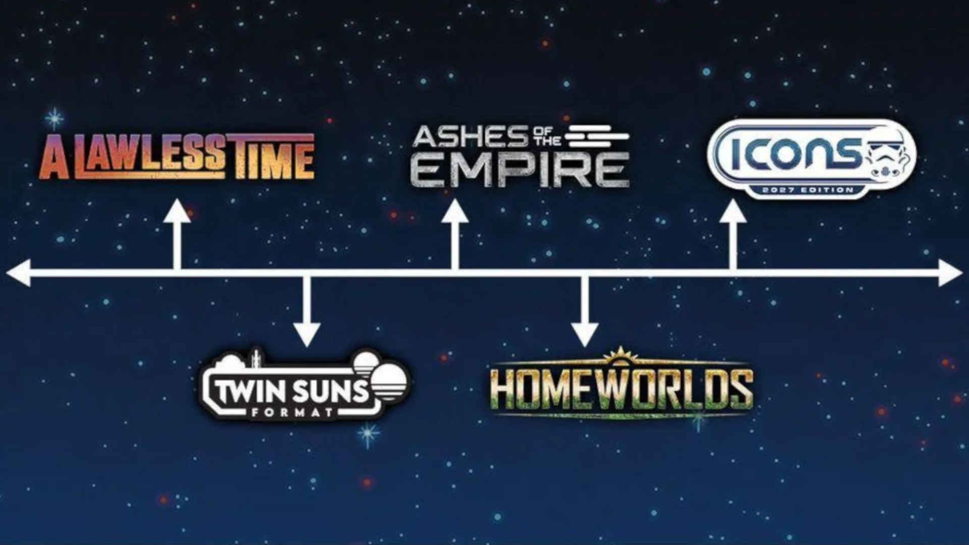 Star Wars Unlimited 2026 Release Schedule
