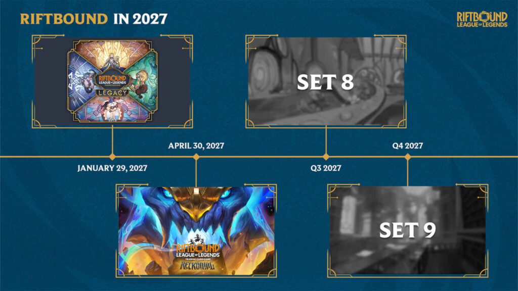 Riftbound 2027 Roadmap Preview