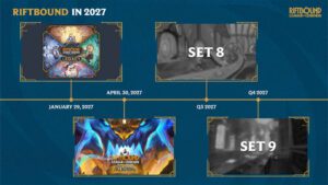 Riftbound 2027 Roadmap Preview
